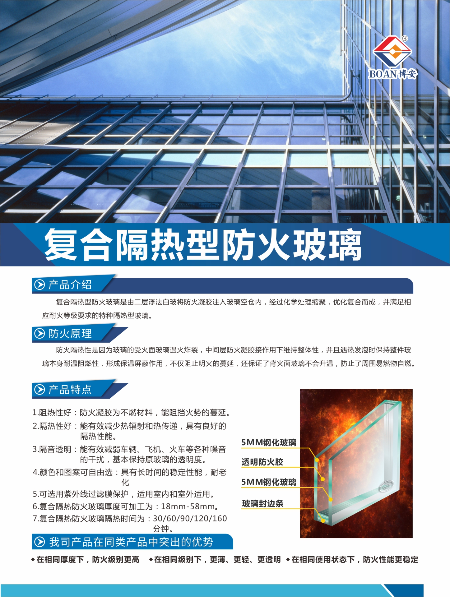 復(fù)合隔熱型防火玻璃